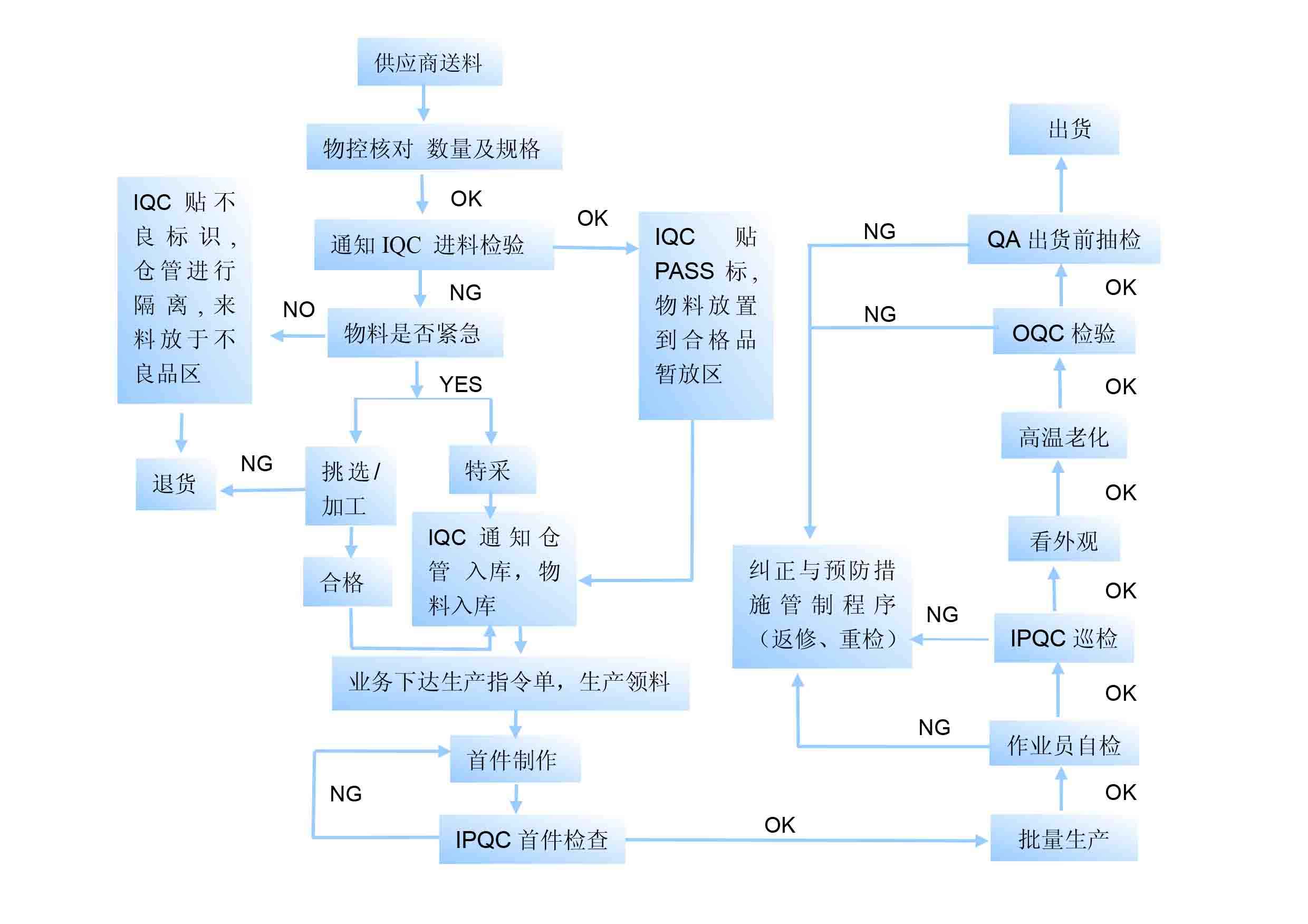 液晶模塊廠家，三元晶，中國十大液晶模塊